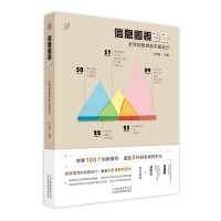 信息图表
