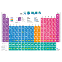 化学挂图